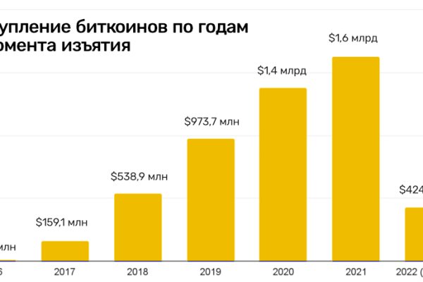 Блэк спрут и другие площадки